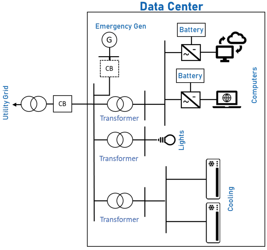 Data Center Layout